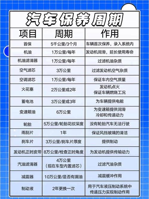 汽车之家怎么查看保养套餐