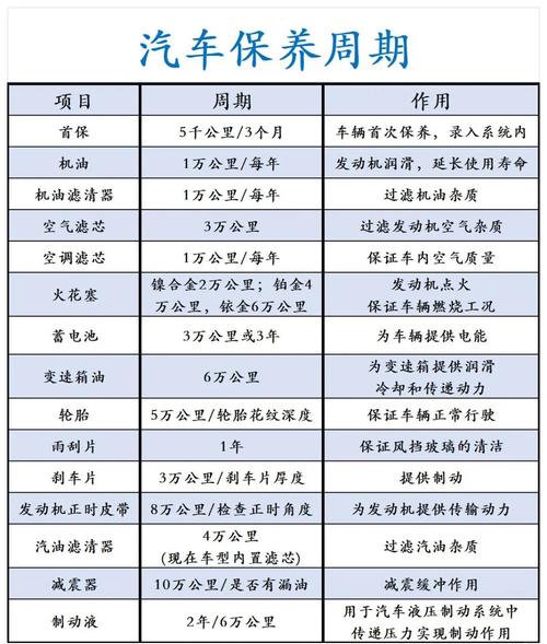 汽车之家怎么查看保养套餐