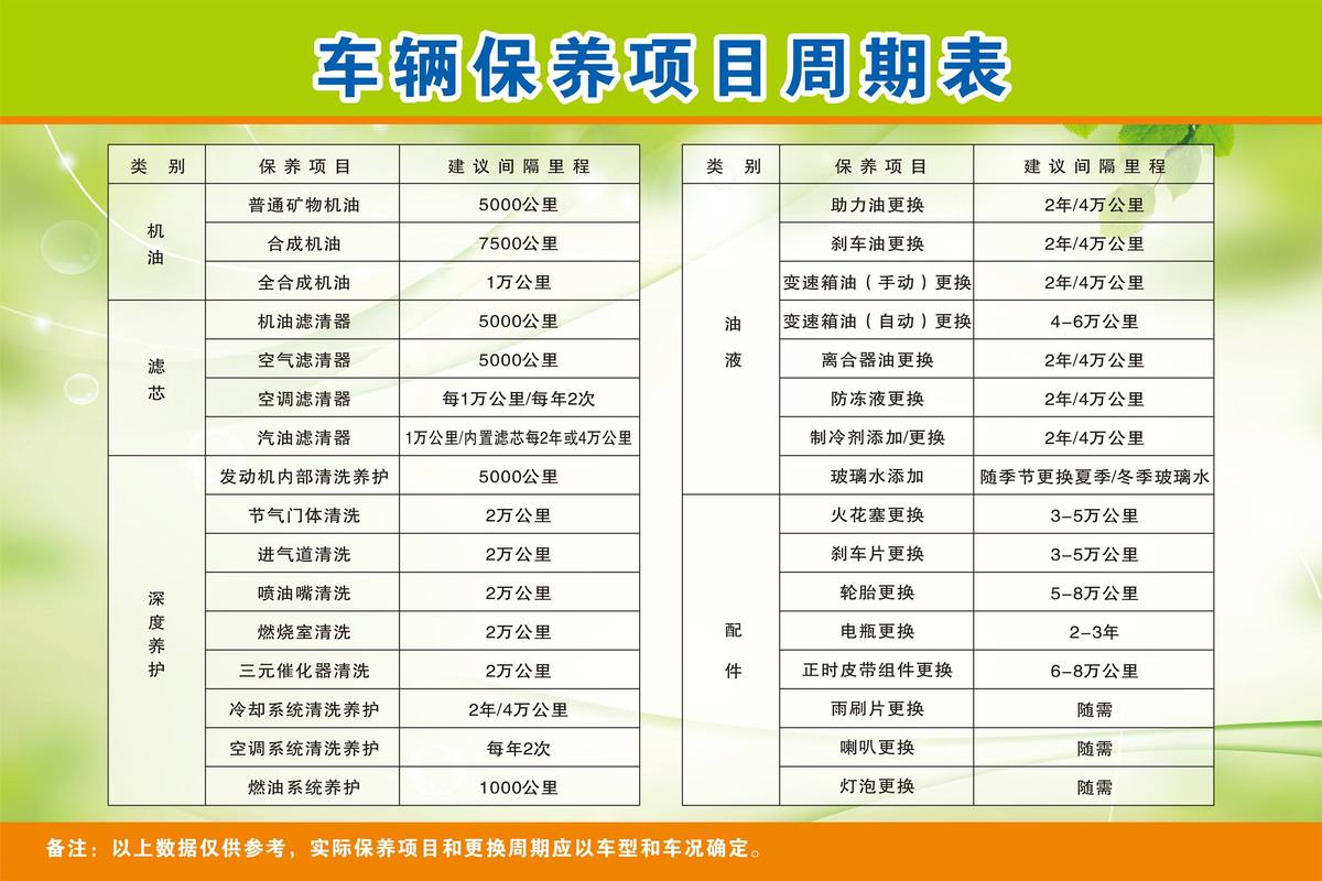 汽车之家怎么查看保养套餐