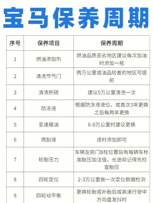 汽车之家怎么查看保养套餐