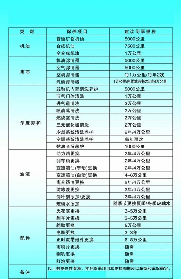 汽车之家怎么查看保养套餐