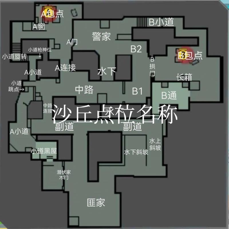 穿越火线手游异域小镇点位解析