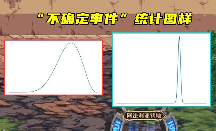 Dnf装备怎么增幅