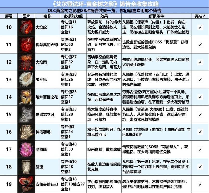 艾尔登法环辅助祷告效果