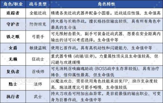 艾尔登法环辅助祷告效果