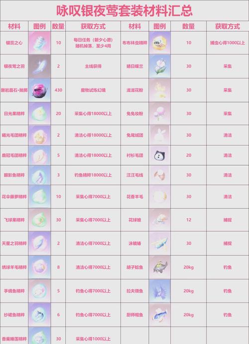 和平精英天启纪元套装效果预览