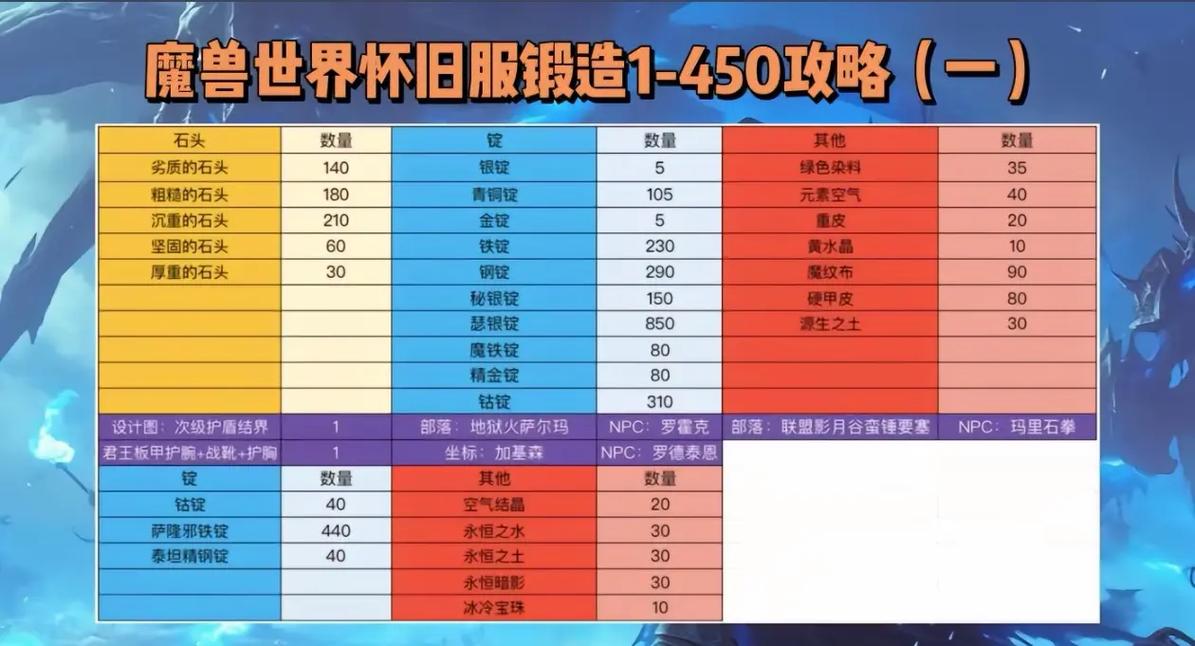 tbc锻造专精的选择