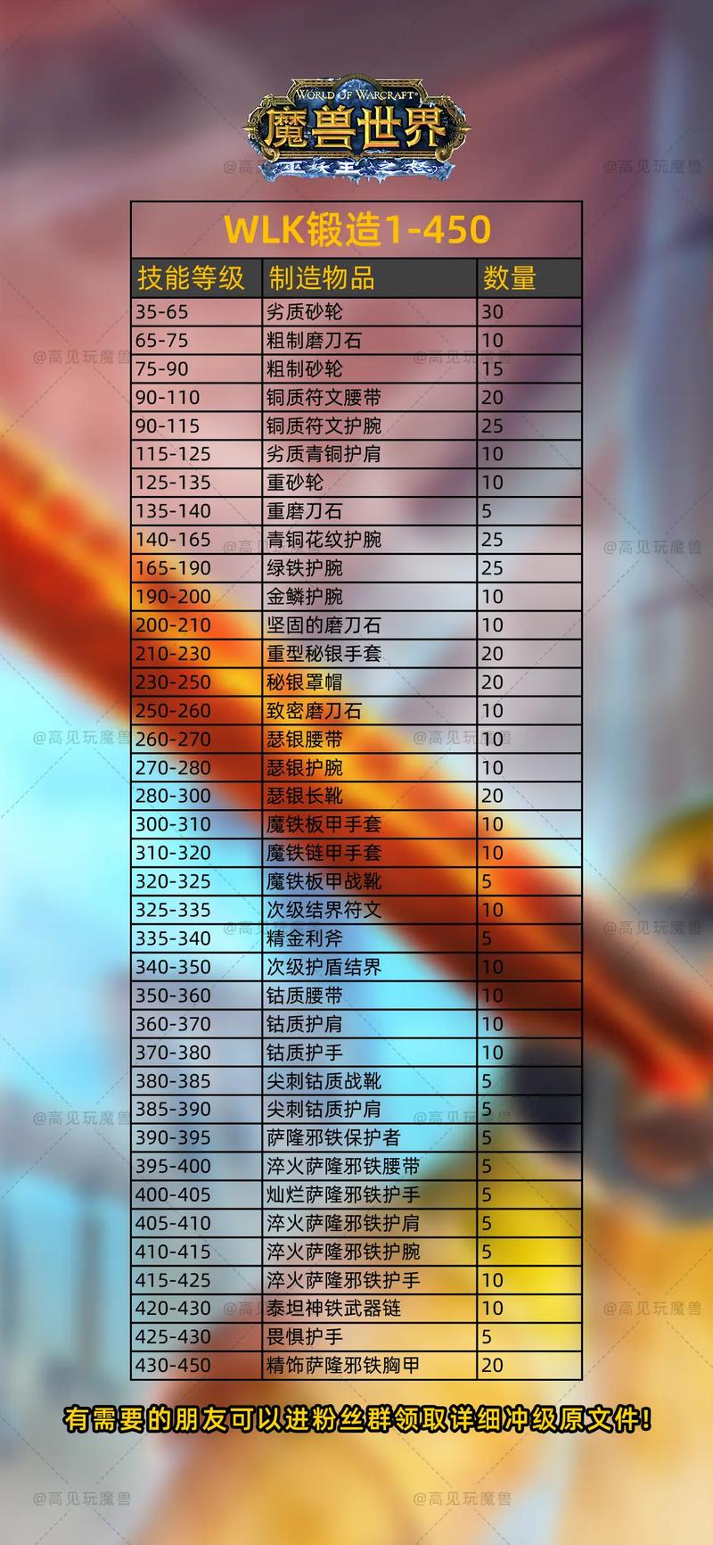 tbc锻造专精的选择