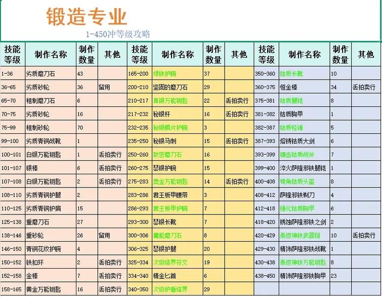 tbc锻造专精的选择