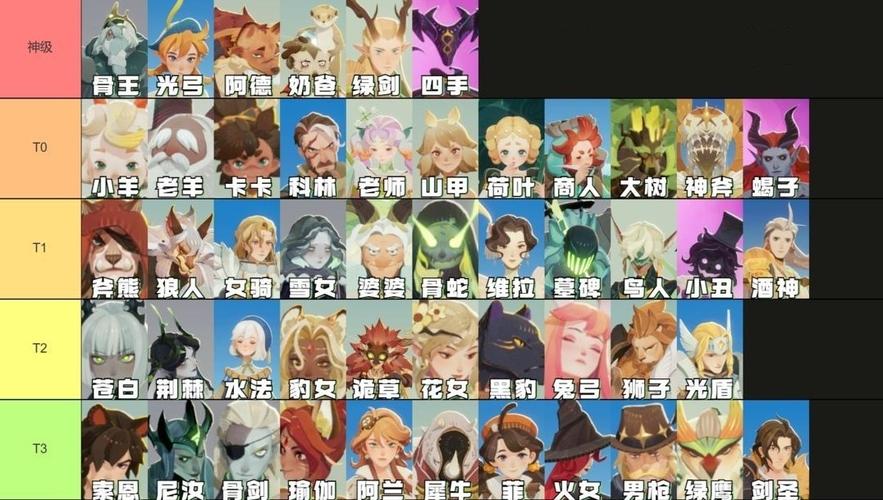 剑与远征命运困境