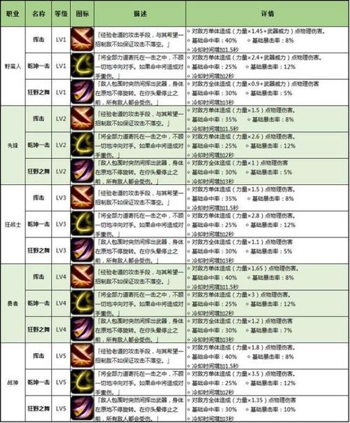 地下城堡2刷英雄