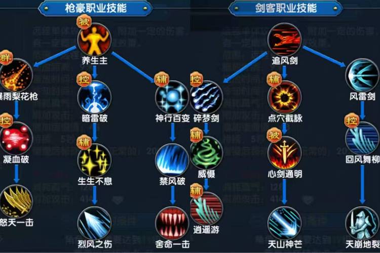 元气骑士前传游侠弹幕流怎么玩