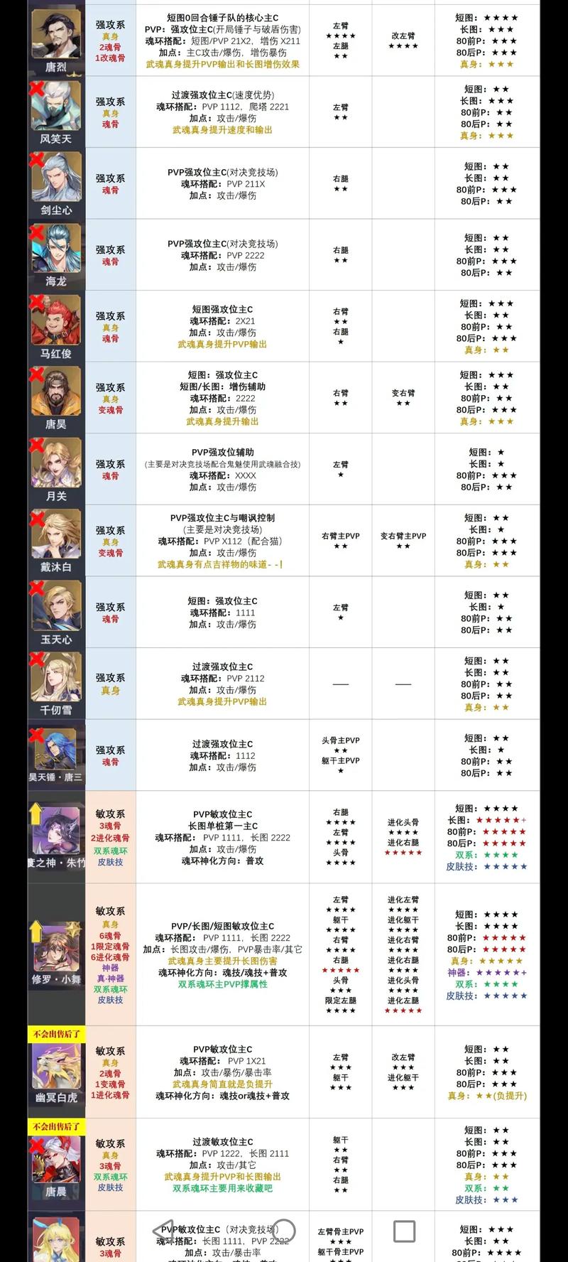 斗罗大陆魂师对决兑换码