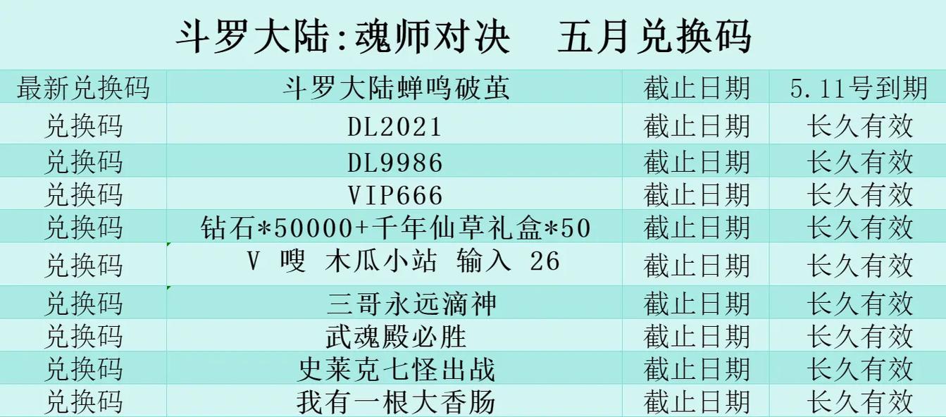 斗罗大陆魂师对决兑换码