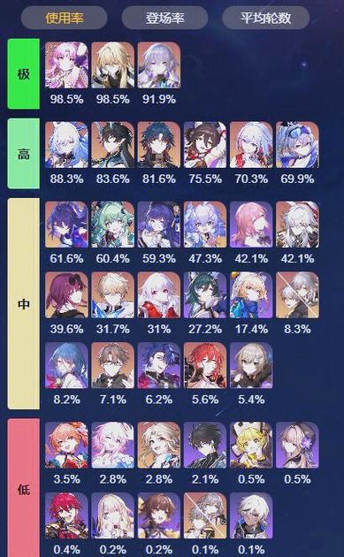 终焉誓约角色强度