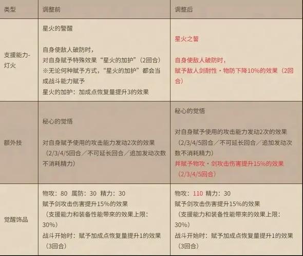 歧路旅人大陆的霸者国服上线时间