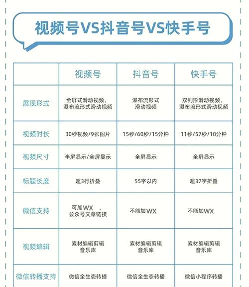 app推送文案内容怎么设置