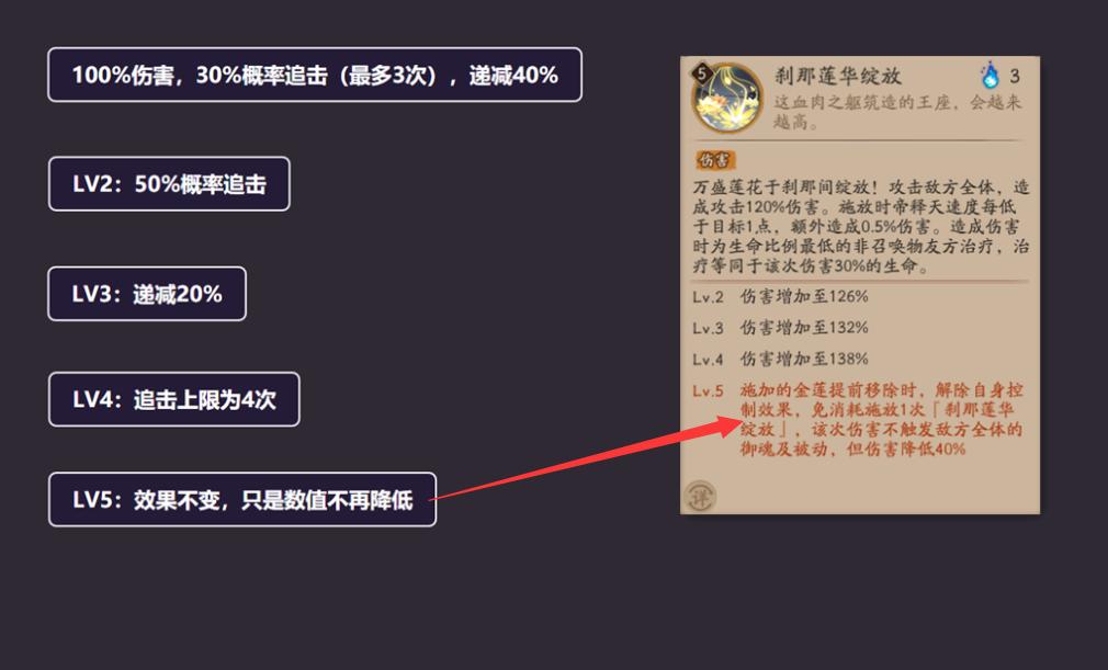 阴阳师帝释天PVP阵容
