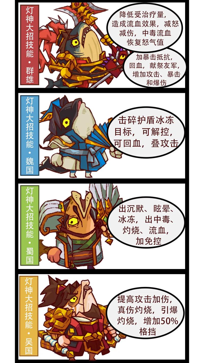 咸鱼之王十殿试炼1-6关平民低配