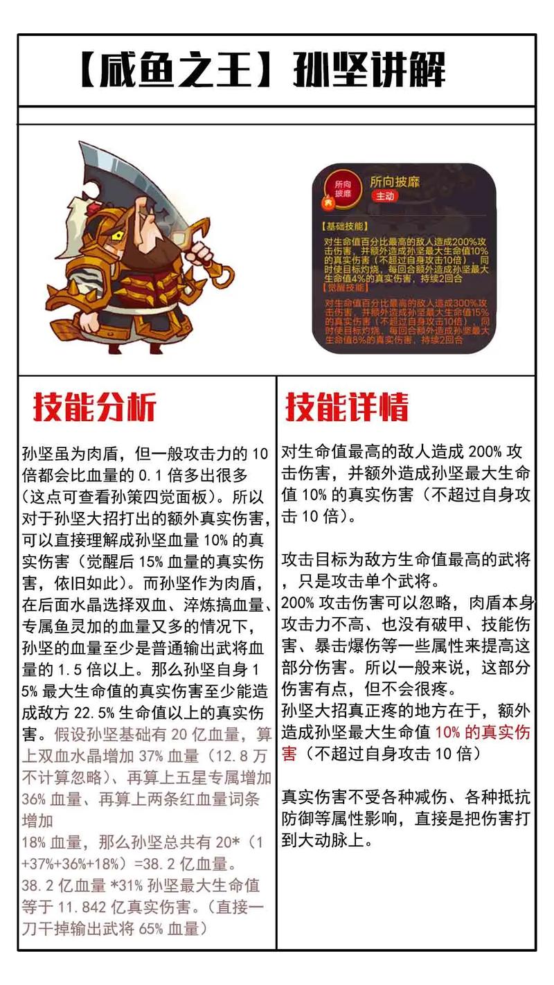 咸鱼之王十殿试炼1-6关平民低配