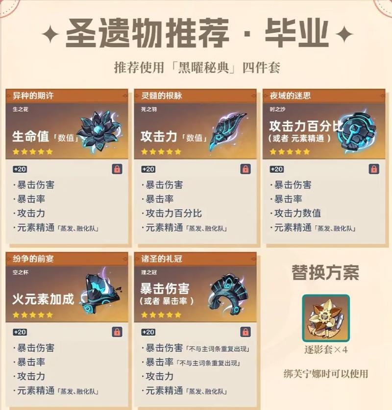 原神加血技巧推荐