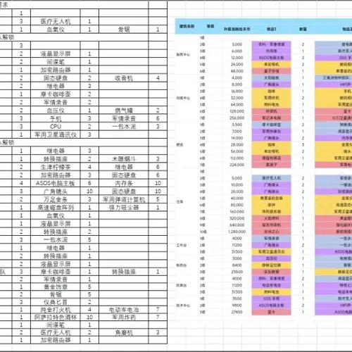 崩铁景元突破材料