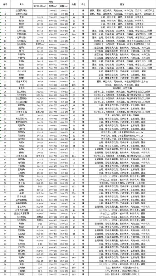 崩铁景元突破材料