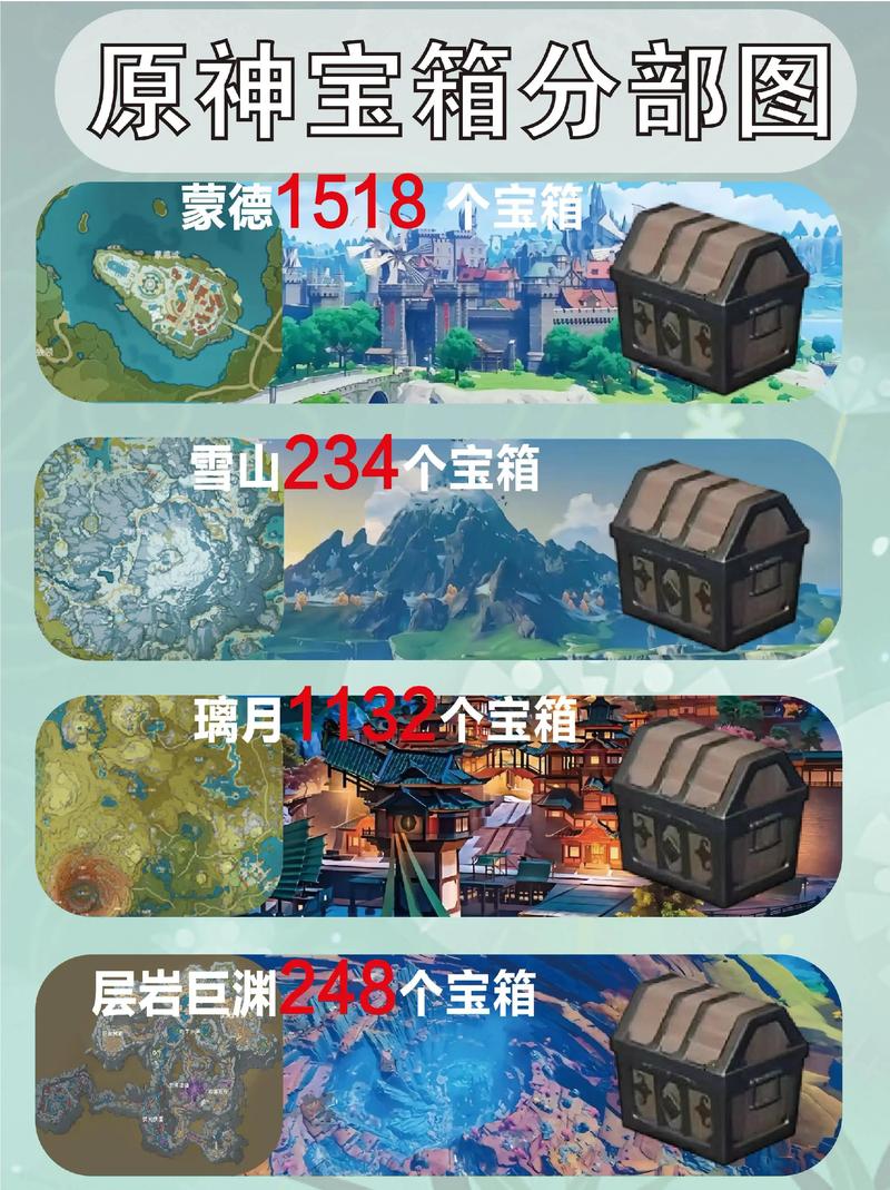 原神梅洛彼得堡怎么进入