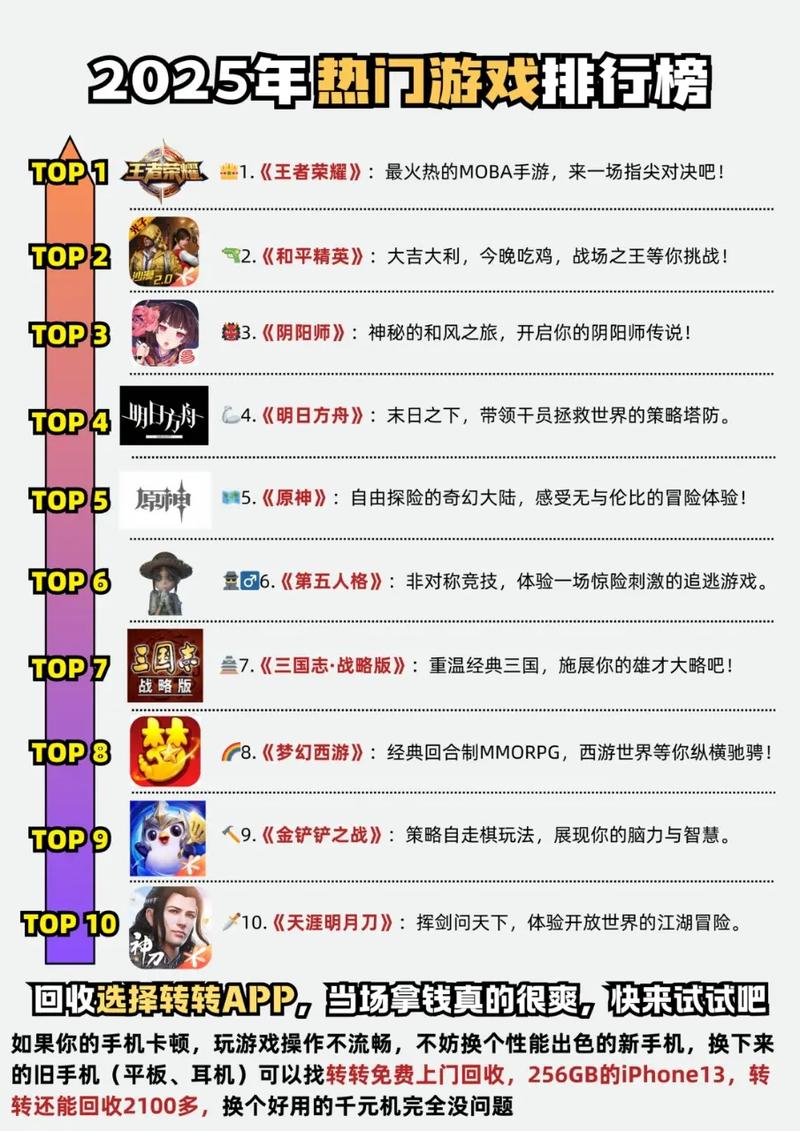 热门的游戏排名榜单