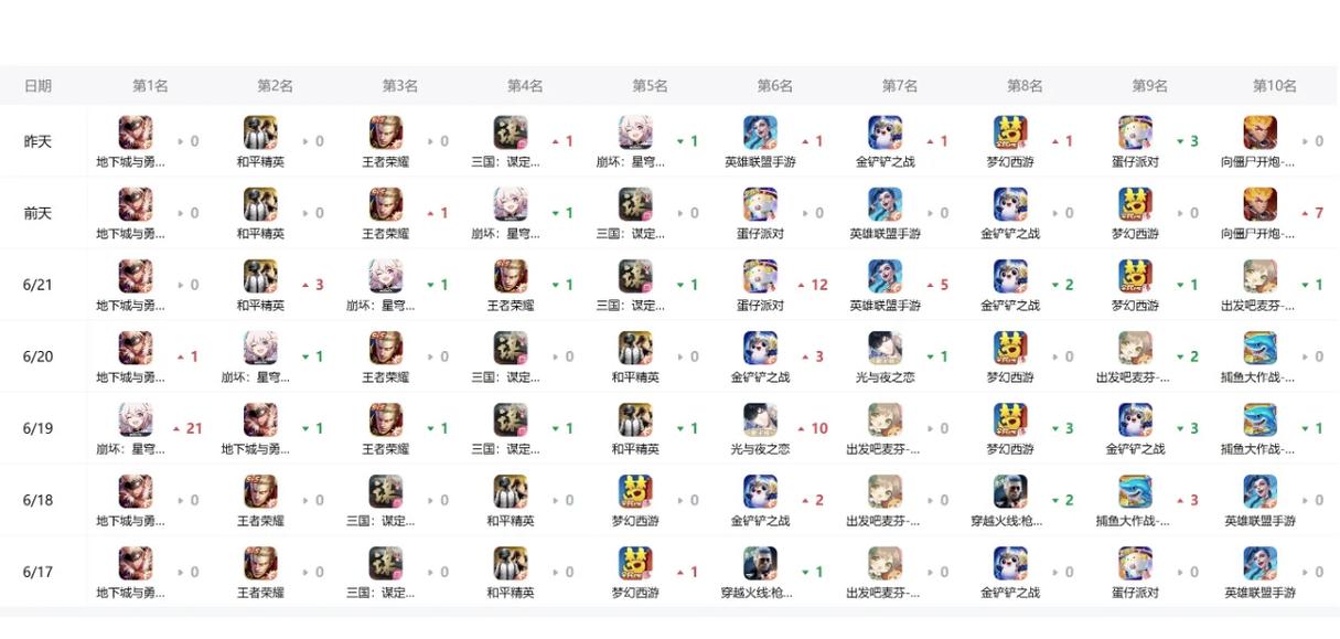 热门的游戏排名榜单