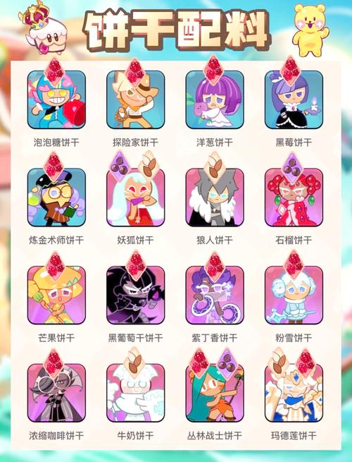 冲呀饼干人王国游戏设定