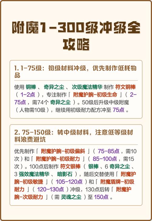 冒险岛联盟的意志等级限制