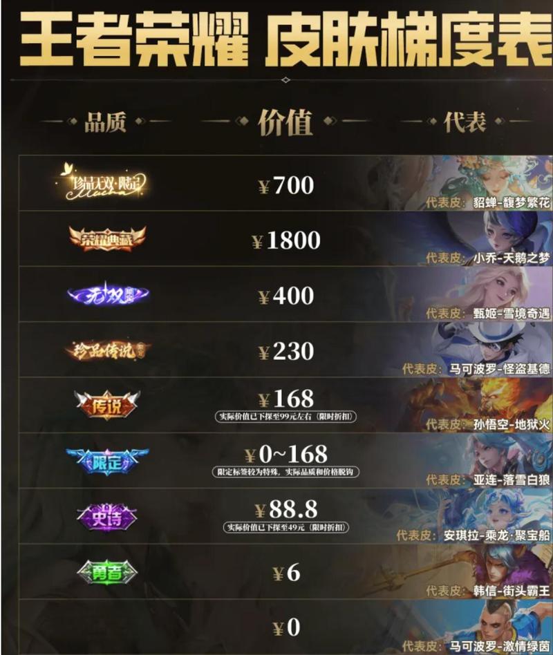 王者荣耀s34战令怎么买最划算