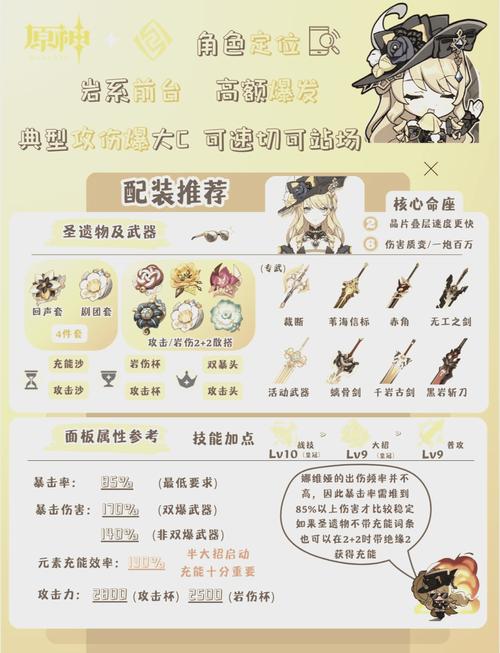 原神4.3娜维娅和夏沃蕾抽取建议