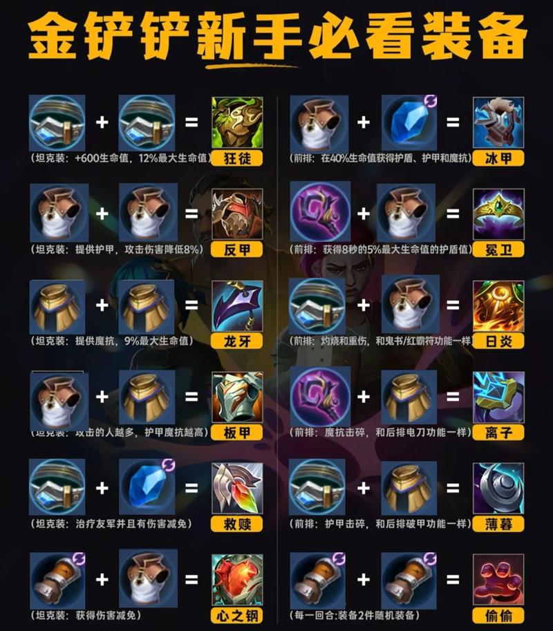 英灵神殿黑金装备合成全