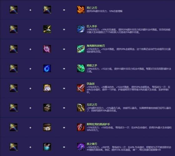 云顶之弈秘术师怎么出装