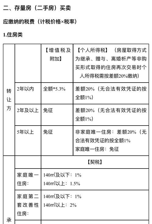 二手房个税怎么算