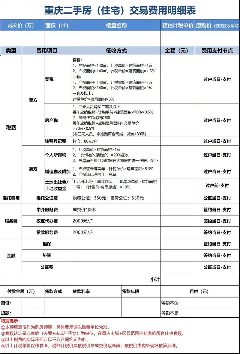 二手房个税怎么算
