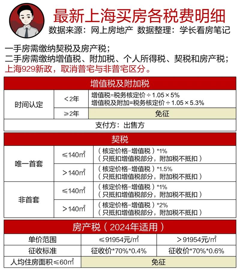 二手房个税怎么算