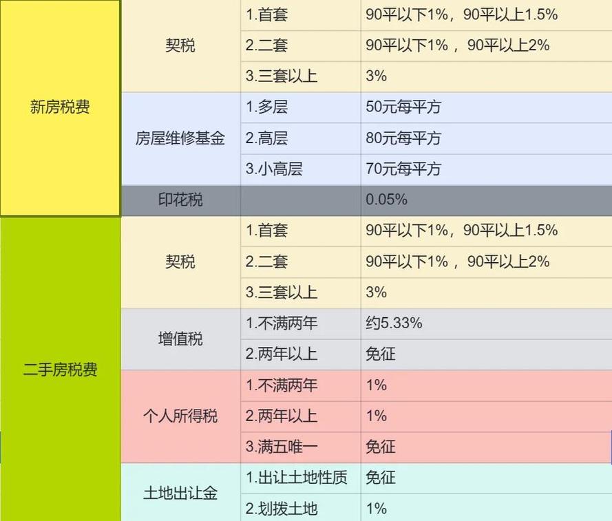 二手房个税怎么算