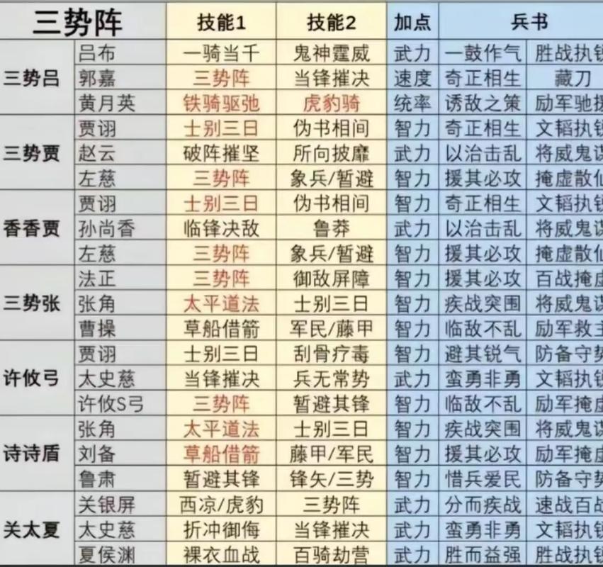 三国志战略版战法点