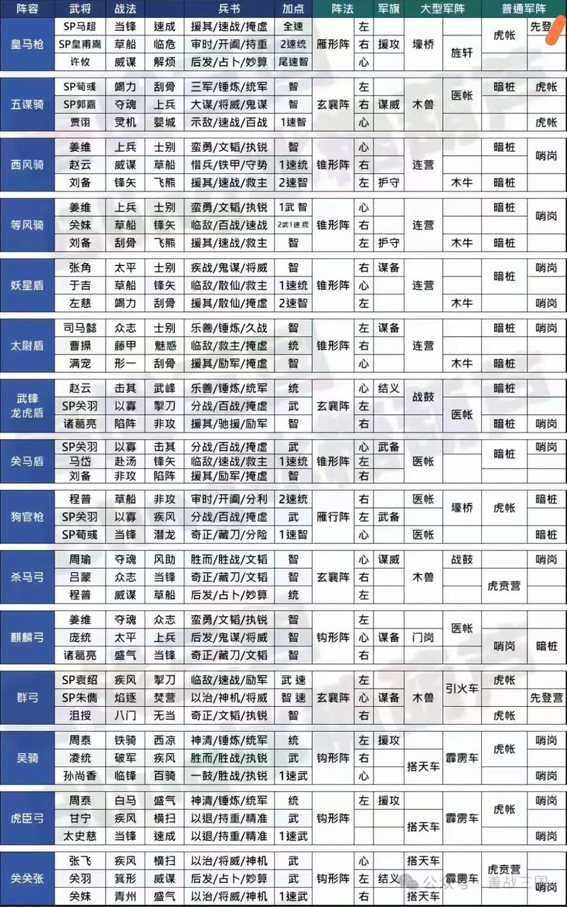 三国志战略版战法点