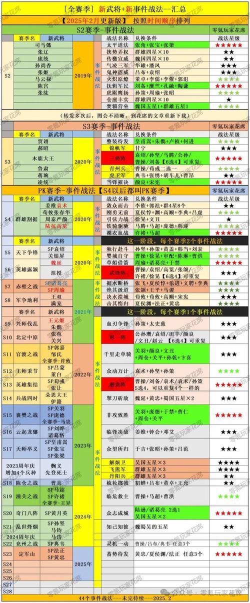 三国志战略版战法点