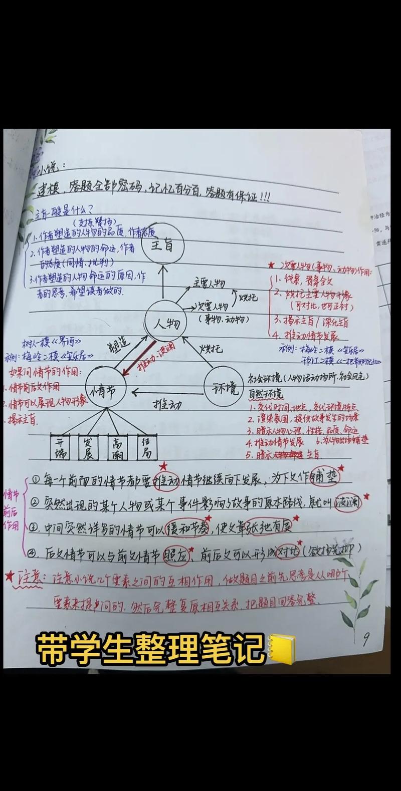 小红书笔记怎么设置合集