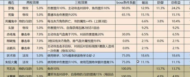 天地劫幽城再临黑龙解臾魂石