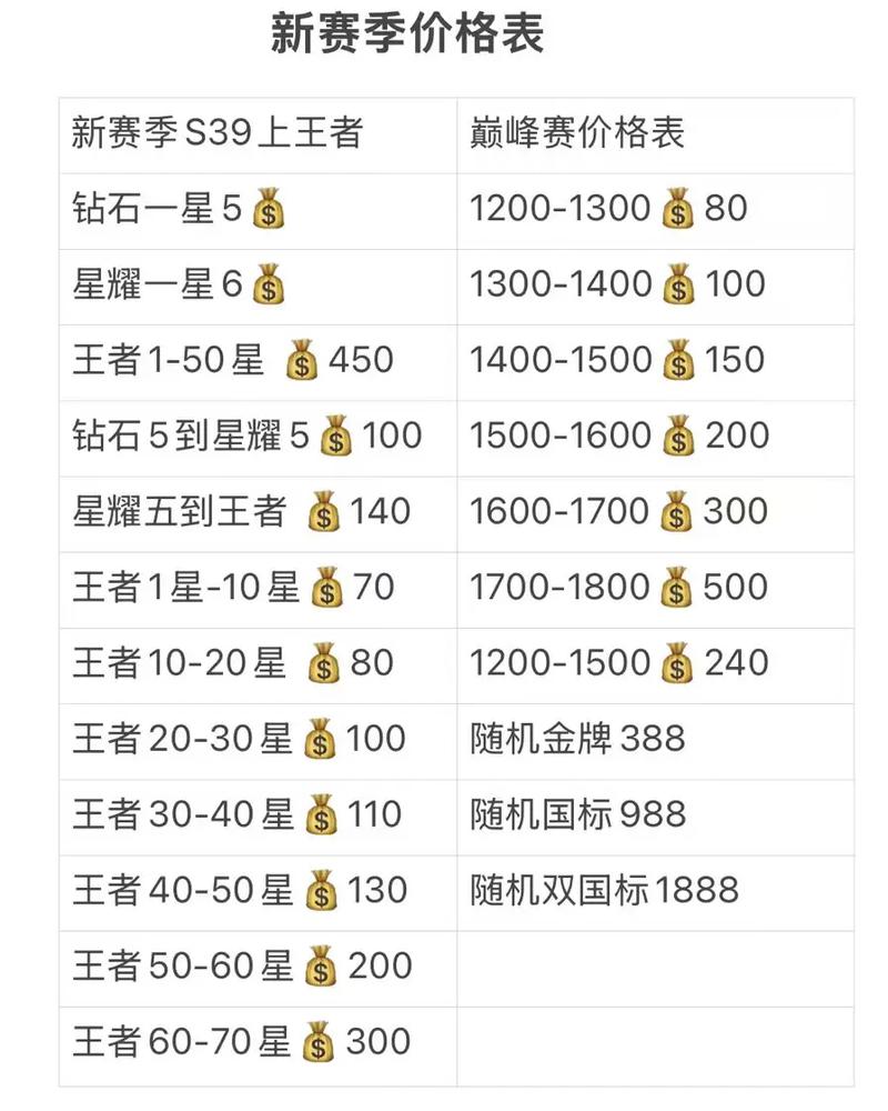 王者荣耀免流量包月