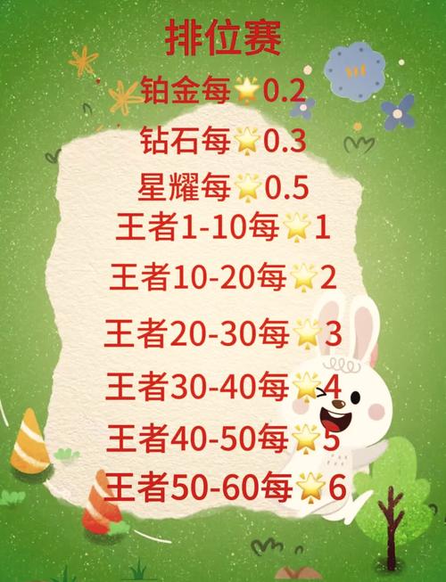 王者荣耀免流量包月