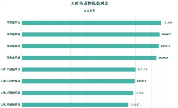 原神万叶摔伤怎么玩