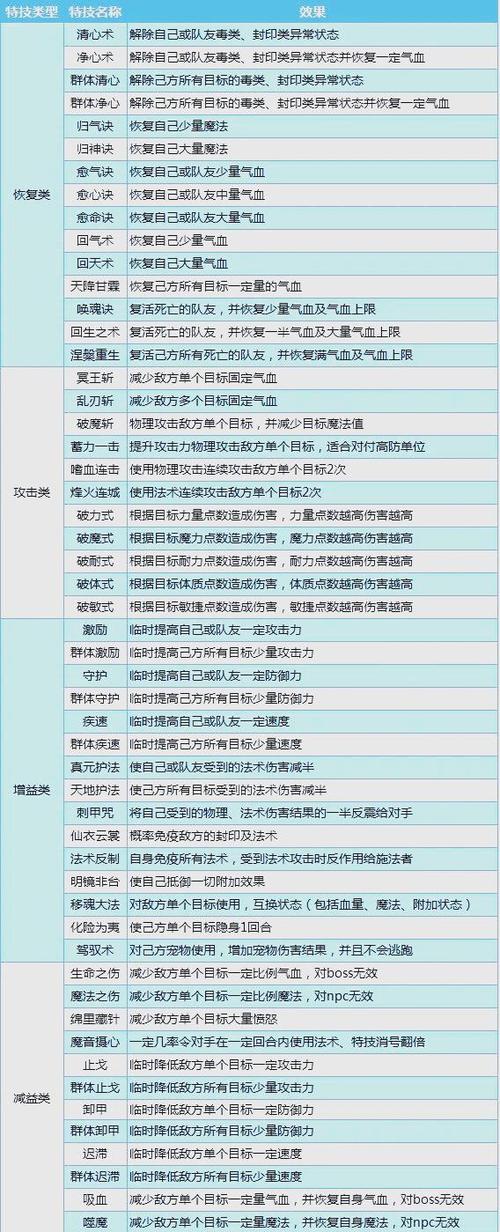 幻塔旧日幻象武器搭配与加成