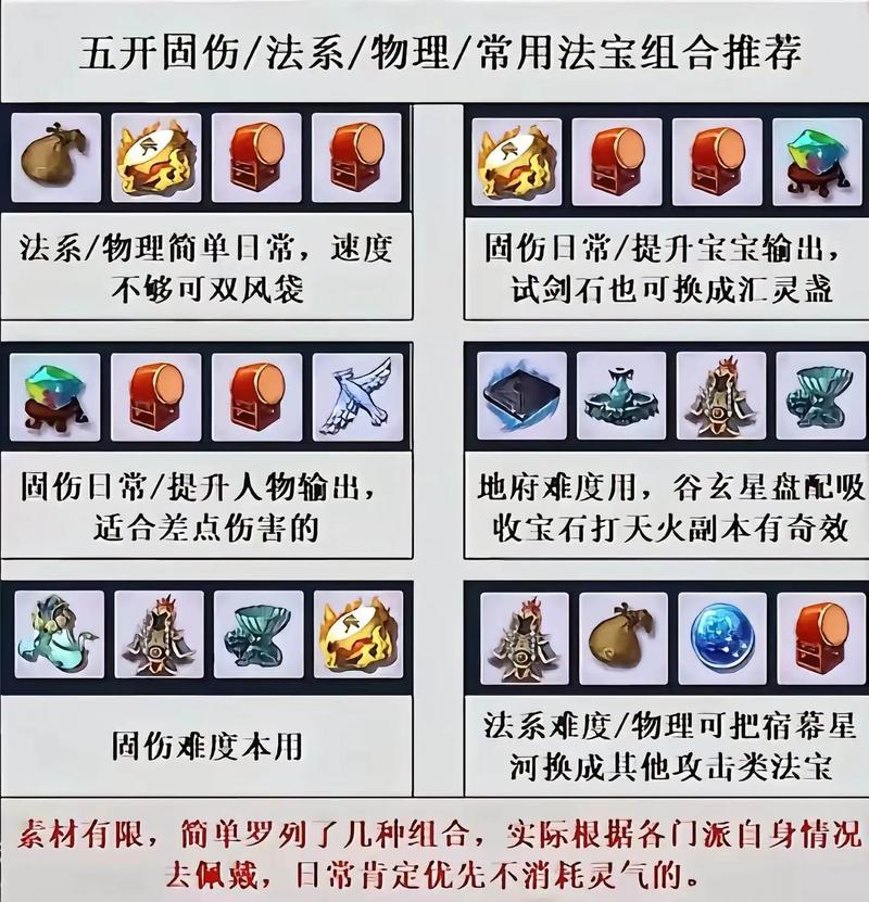 幻塔旧日幻象武器搭配与加成